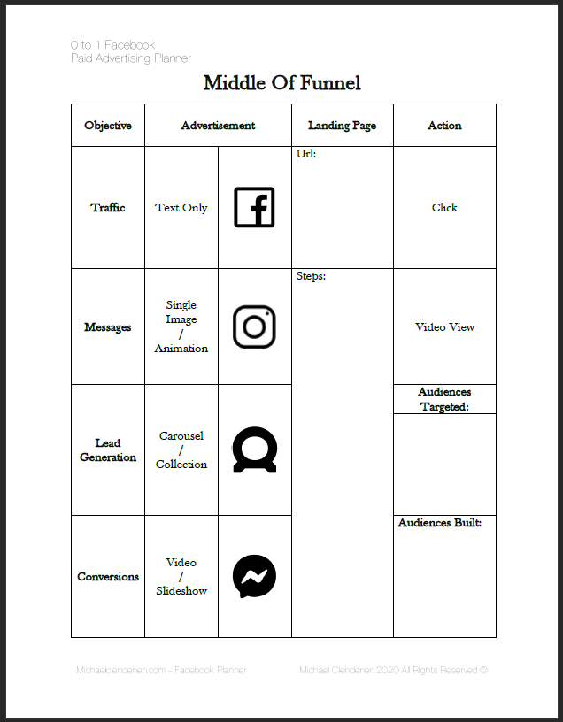 Middle of the Funnel Planner